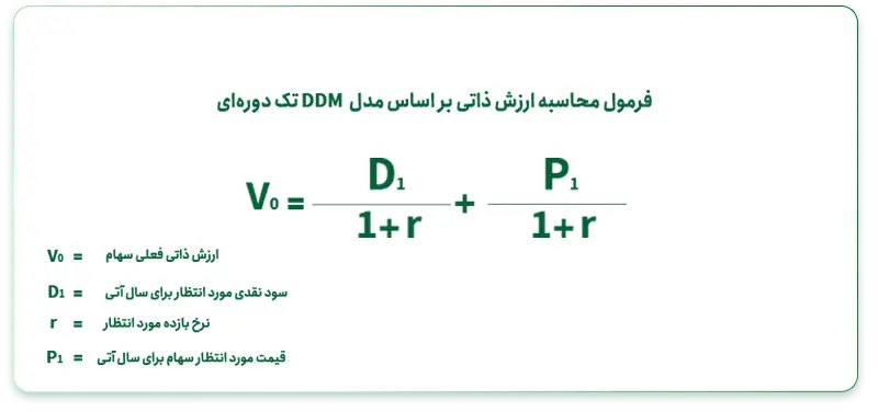 فرمول DDM تک دوره ای