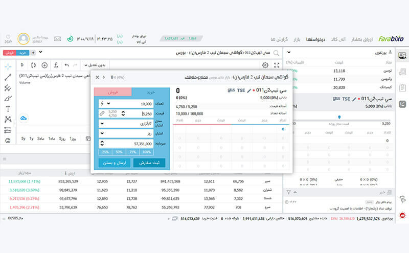 فرآیند خرید سیمان از بورس کالا