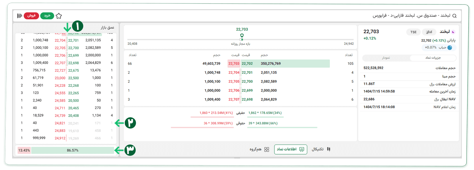 بخشهای مختلف عمق بازار