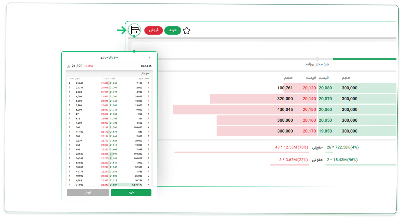 عمق بازار در فارابیکسو هلیوم
