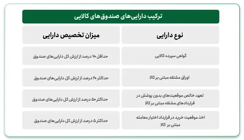 صندوق کالایی سینرژی فارابی