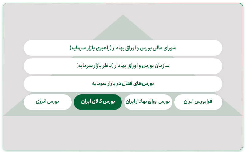 تفاوت عرضه اولیه و پذیره نویسی