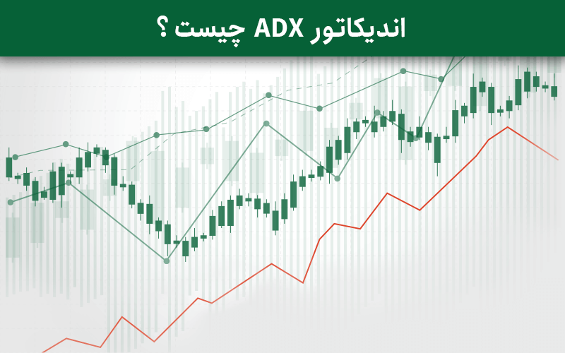 ADX indicator web