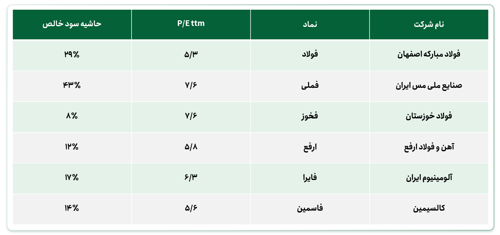 مهم‌ترین شرکت‌های صنعت فلزات اساسی 