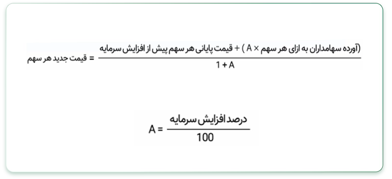 قیمت جدید هر سهم