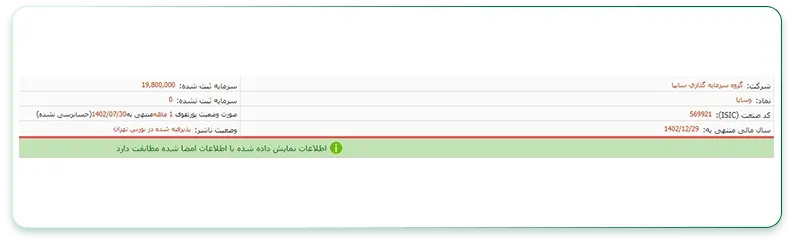 موارد قابل مشاهده گزارش فعالیت ماهانه