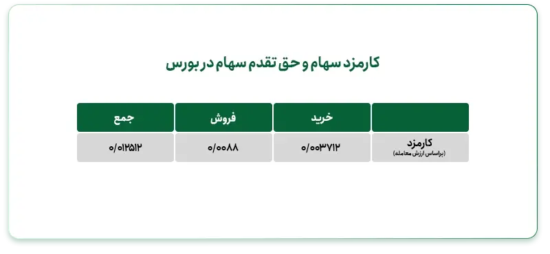 کارمزد سهام و حق تقدم سهام در بورس