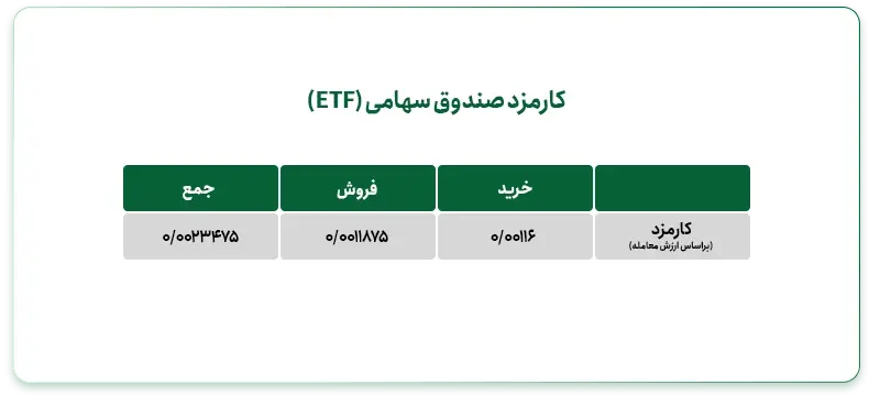 کارمزد صندوق سهامی (ETF)