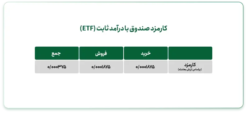 کارمزد صندوق با درآمد ثابت (ETF)