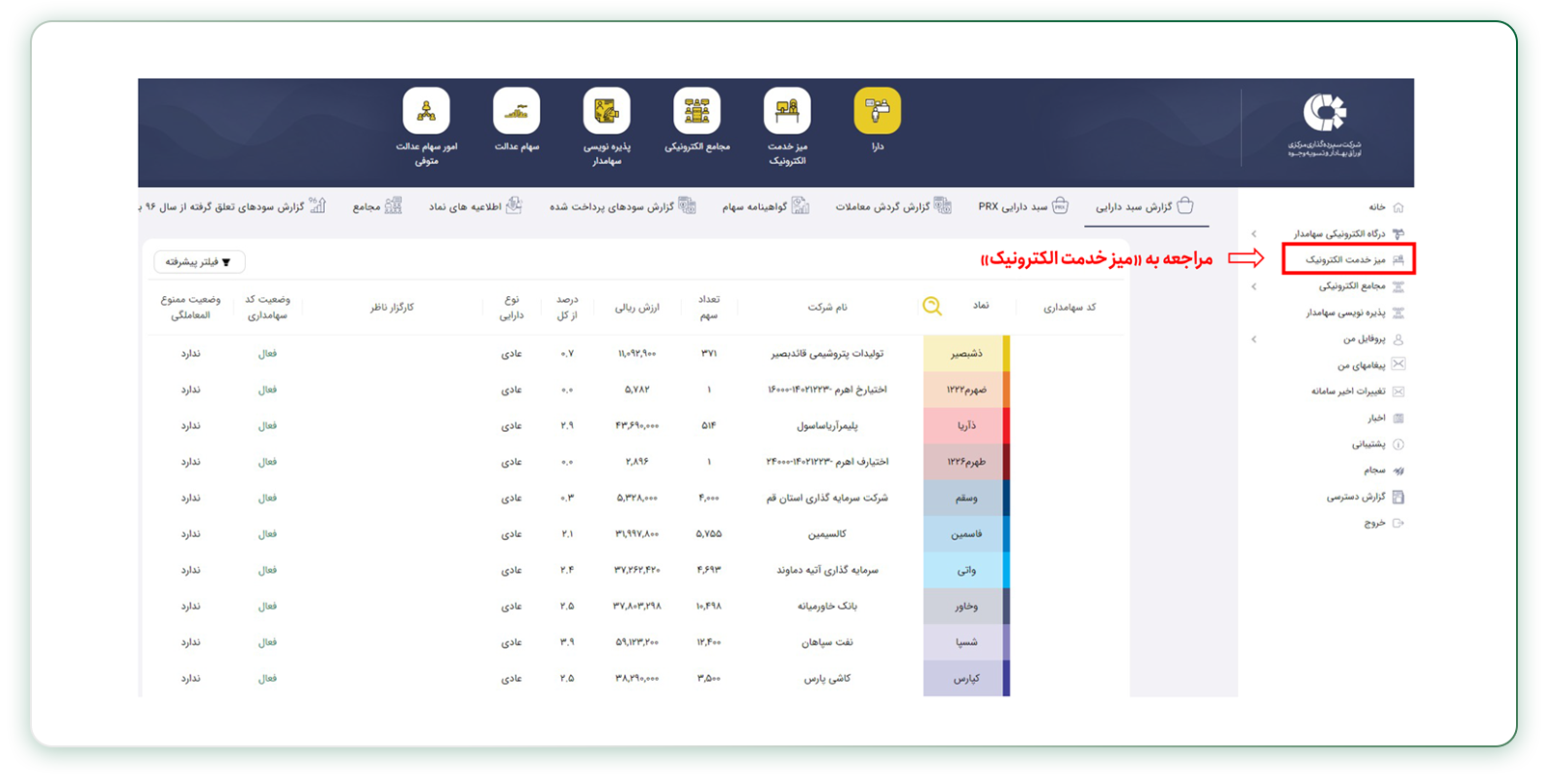 دریافت گواهی تمکن مالی در بورس