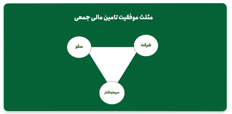 ساز و کار تامین مالی جمعی در ایران