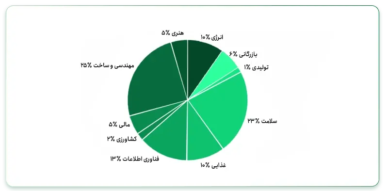 ویژگی‌های طرح تامین مالی جمعی