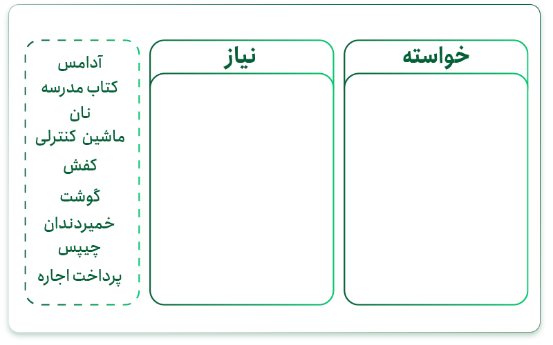 آموزش تفاوت «نیاز» و «خواسته»