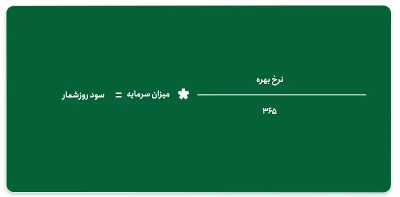 محاسبه سود سپرده بانکی روز‌شمار