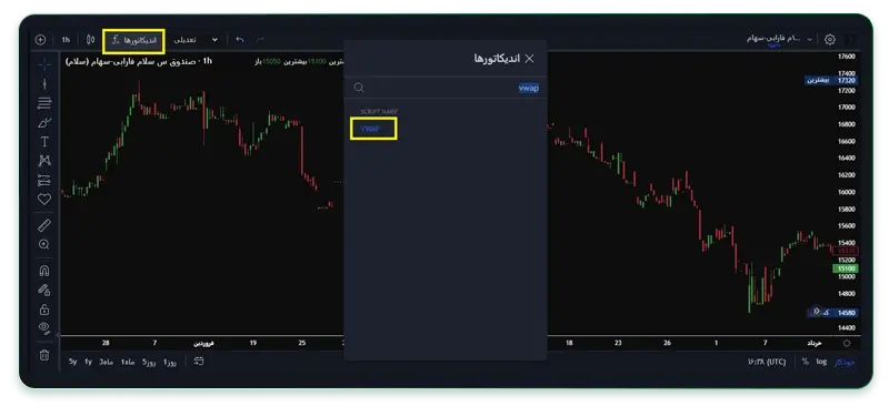 اضافه کردن اندیکاتور VWAP در هلیوم