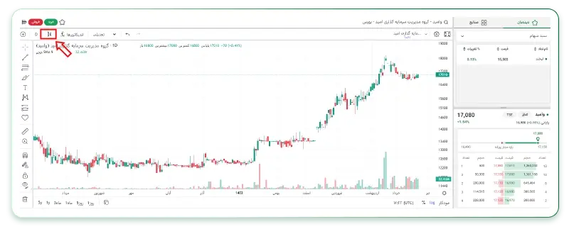 نمودار قیمت نماد