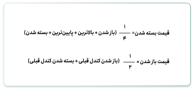 فرمول هیکن آشی