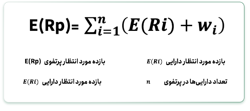 بازده مورد انتظار