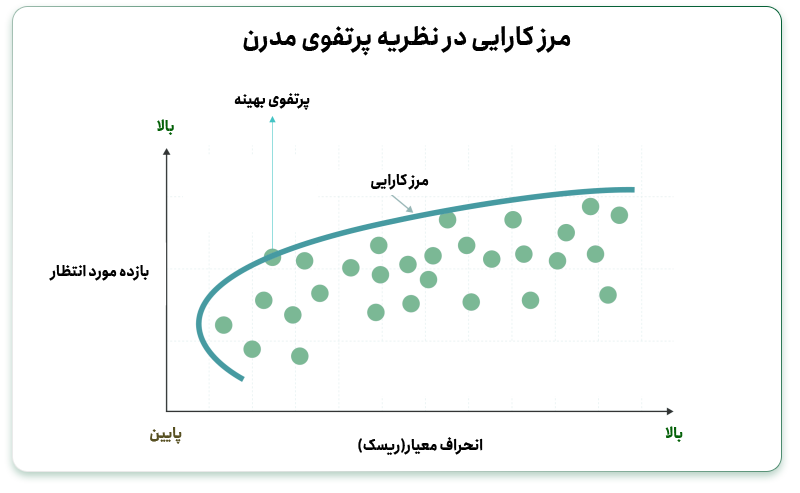 مرز کارایی