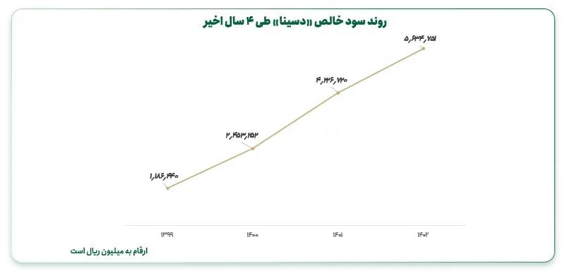 A-Annual Earnings Growth