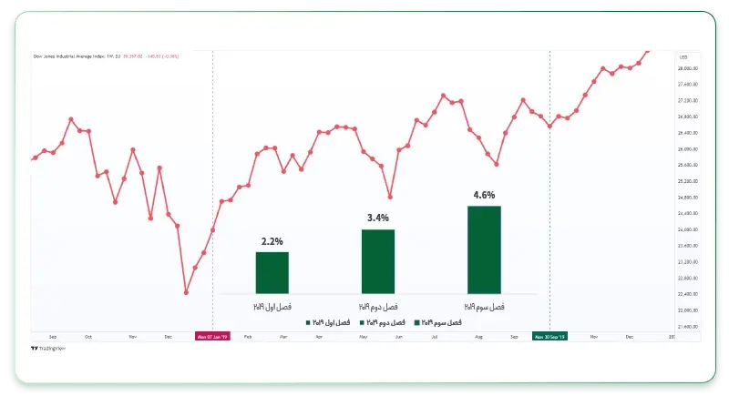 تولید ناخالص داخلی (GDP)