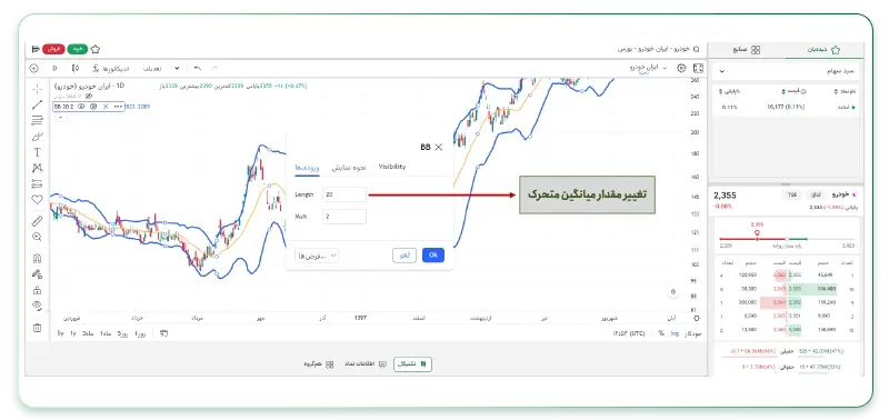 مقادیر اجزای اندیکاتور باندهای بولینگر