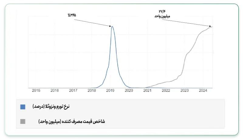 ابر تورم ونزوئلا