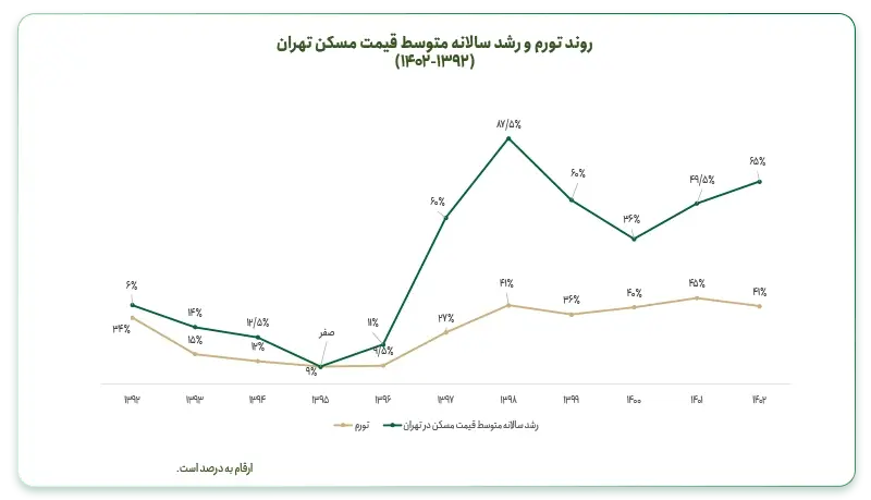 وام مسکن