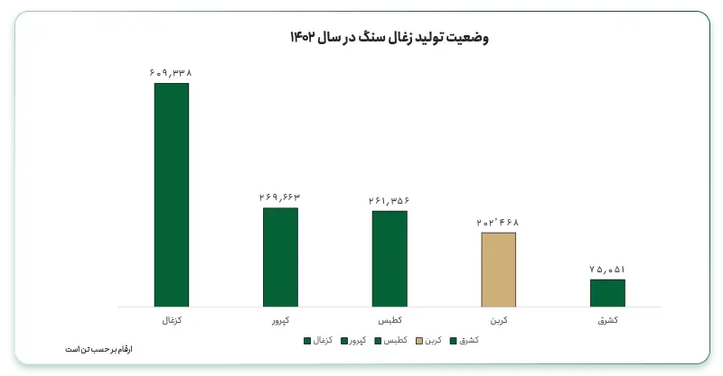 وضعیت تولید «کربن» در مقایسه با سایر رقبا