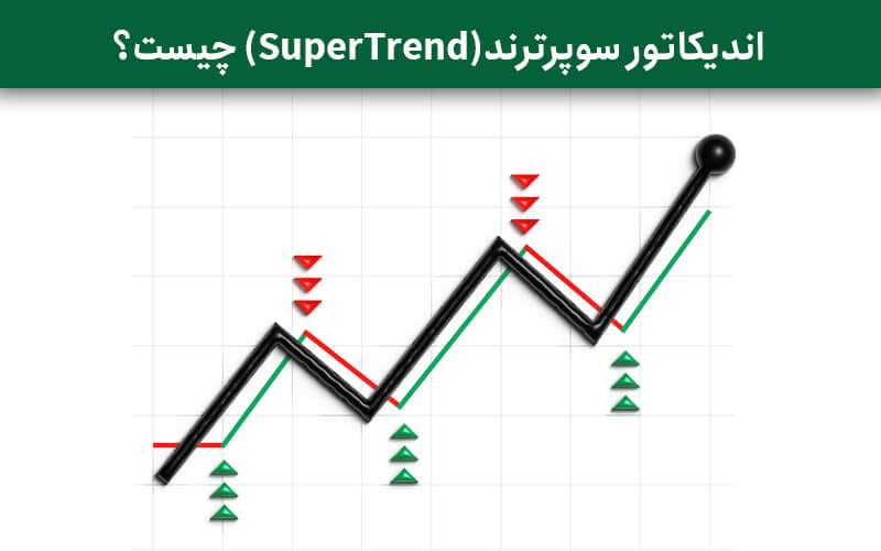 اندیکاتور سوپرترند