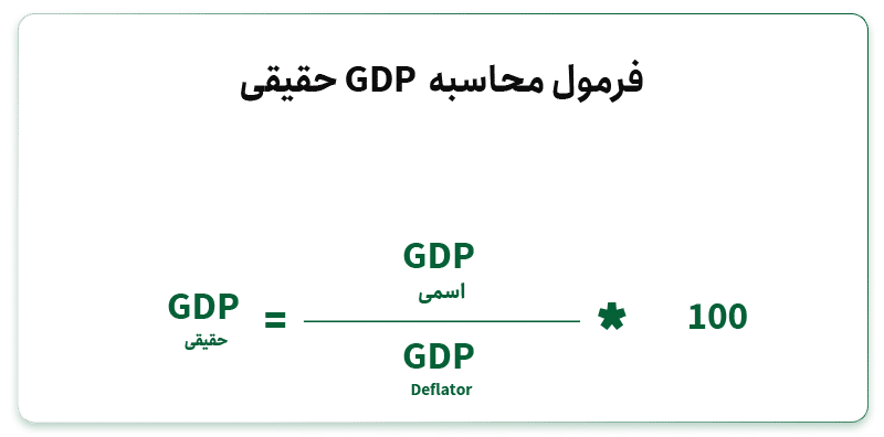 فرمول رشد حقیقی اقتصاد