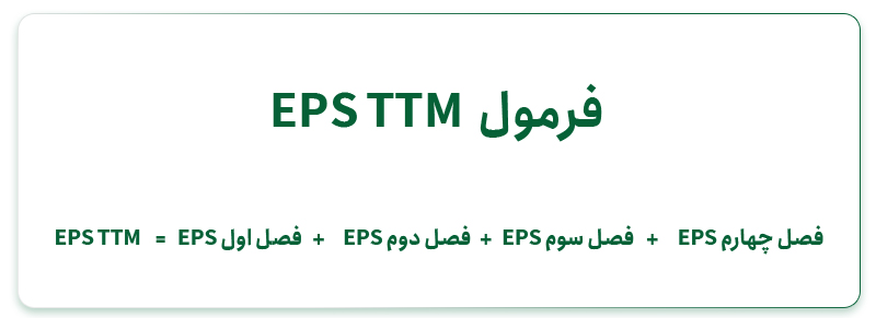 فرمول EPS ttm