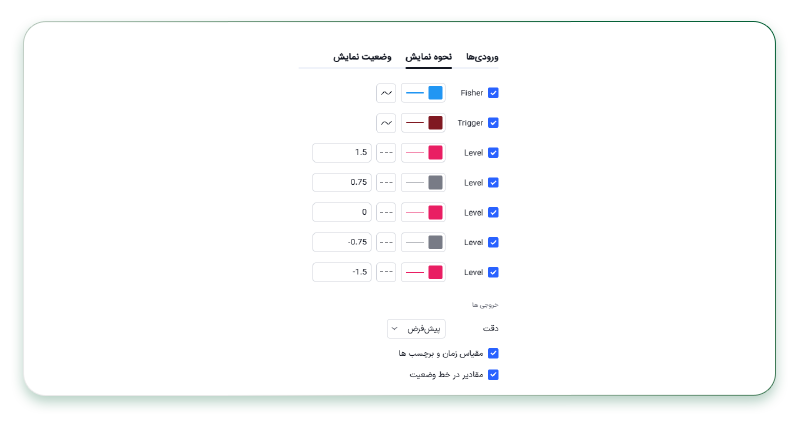 ساختار اندیکاتور Fisher Transform