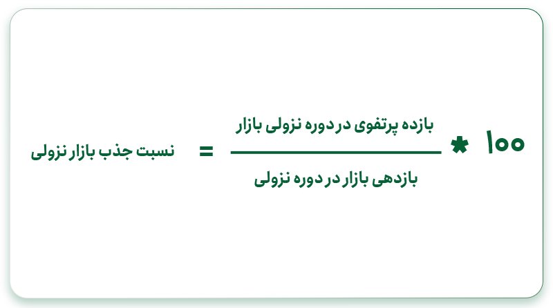 نحوه محاسبه Down-Market Capture Ratio