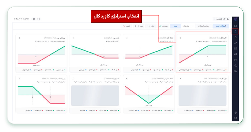 نحوه اجرای استراتژی کاورد کال