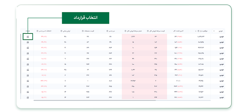 قیمت استراتژی رفته و استراتژی لانگ کال