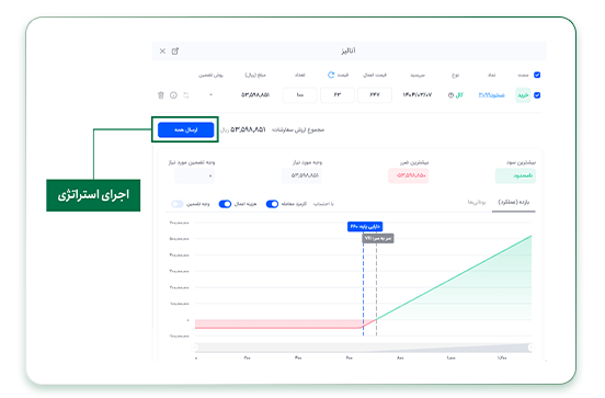 انتخاب قرارداد
