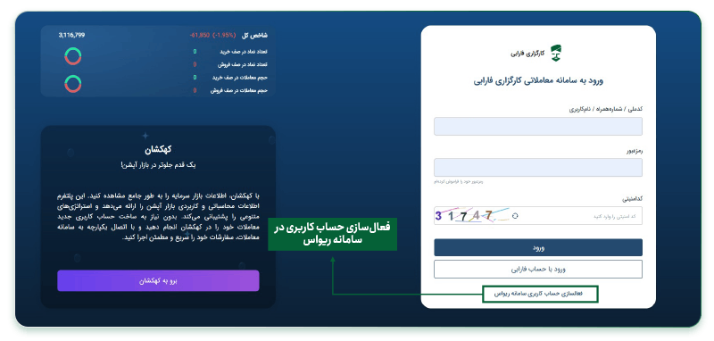 فعال سازی معاملات آپشن در کارگزاری فارابی