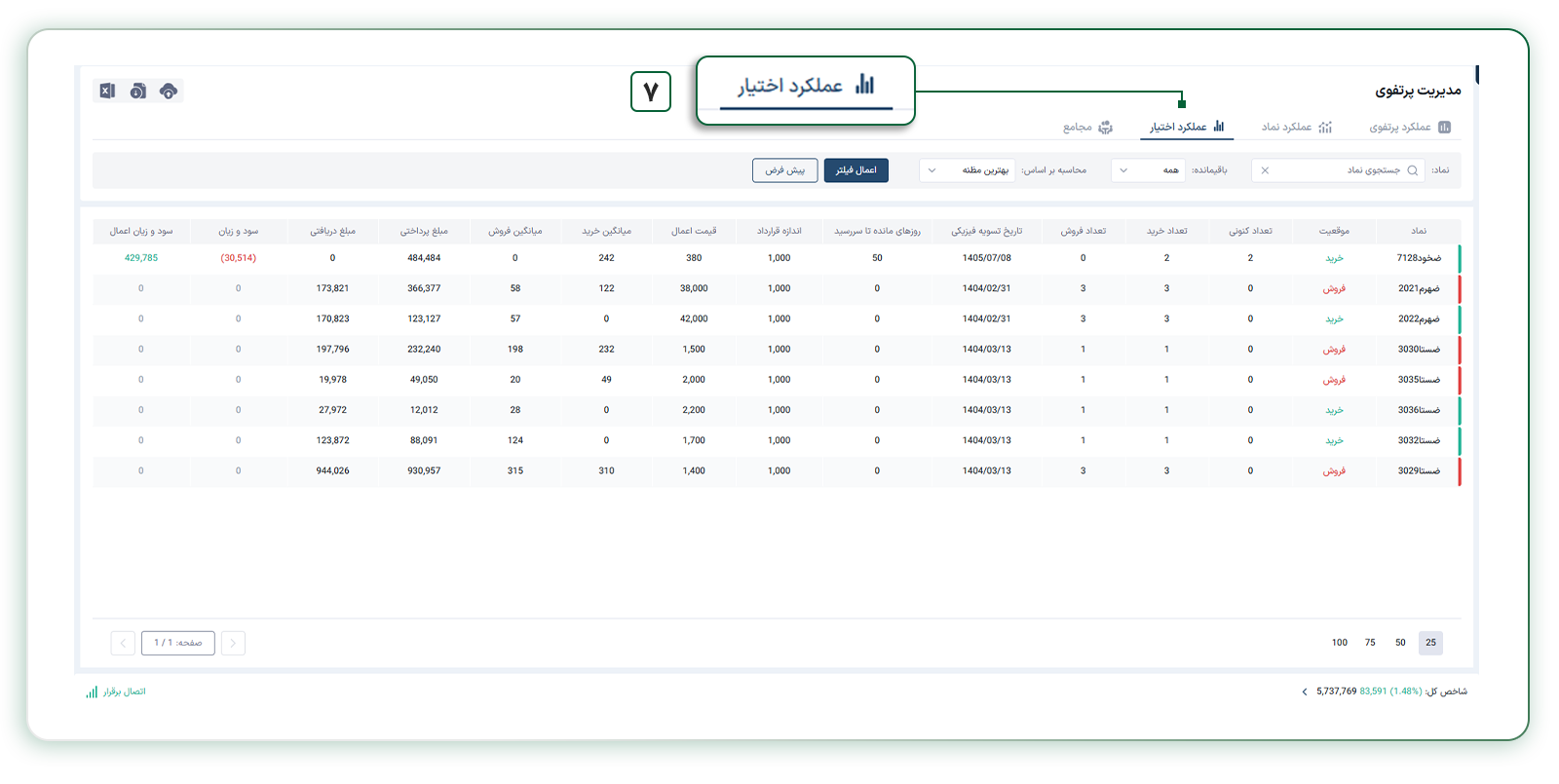انتخاب گزینه عملکرد اختیار