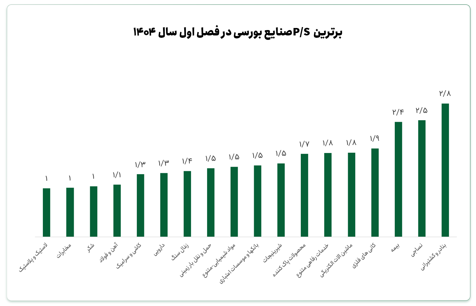 برترین P/S
