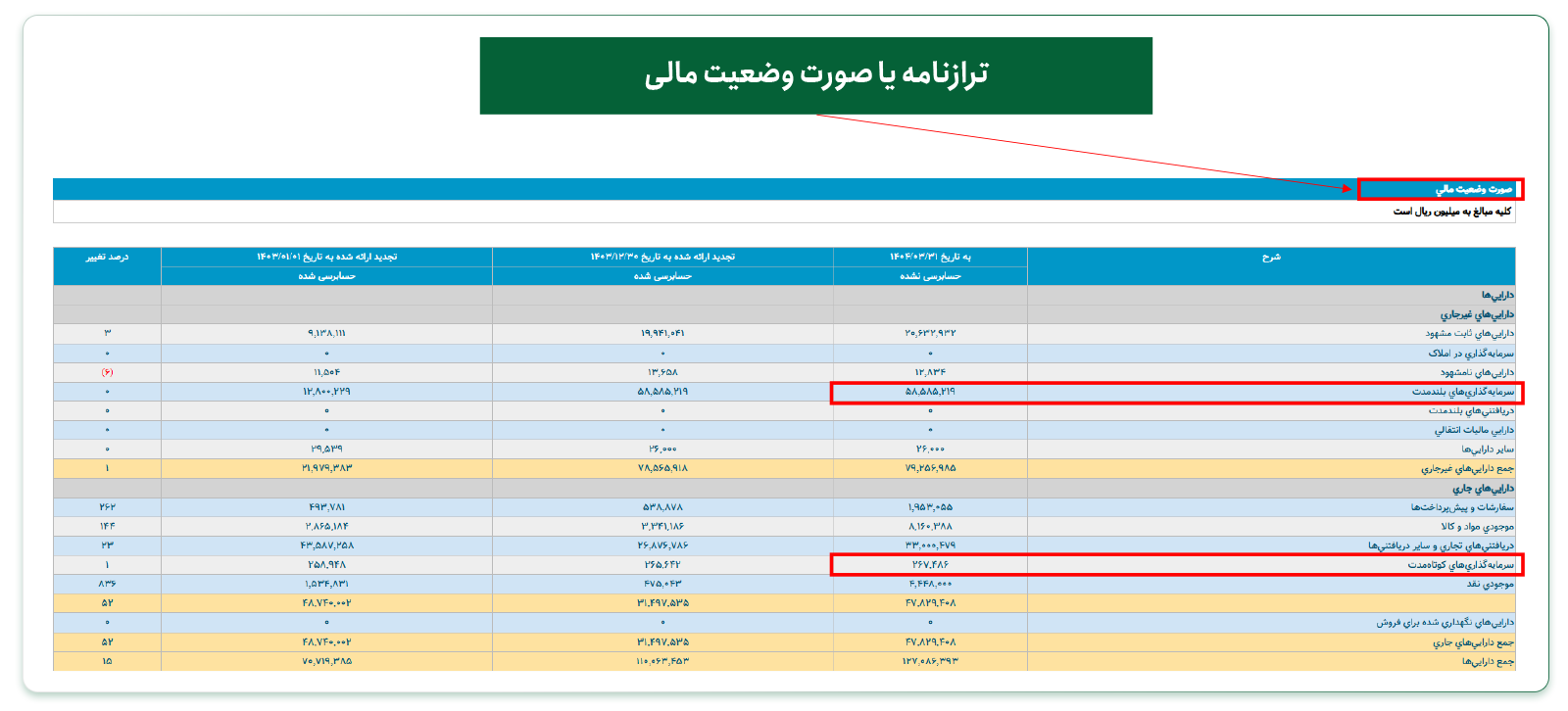اجزای تشکیل‌دهنده ROI
