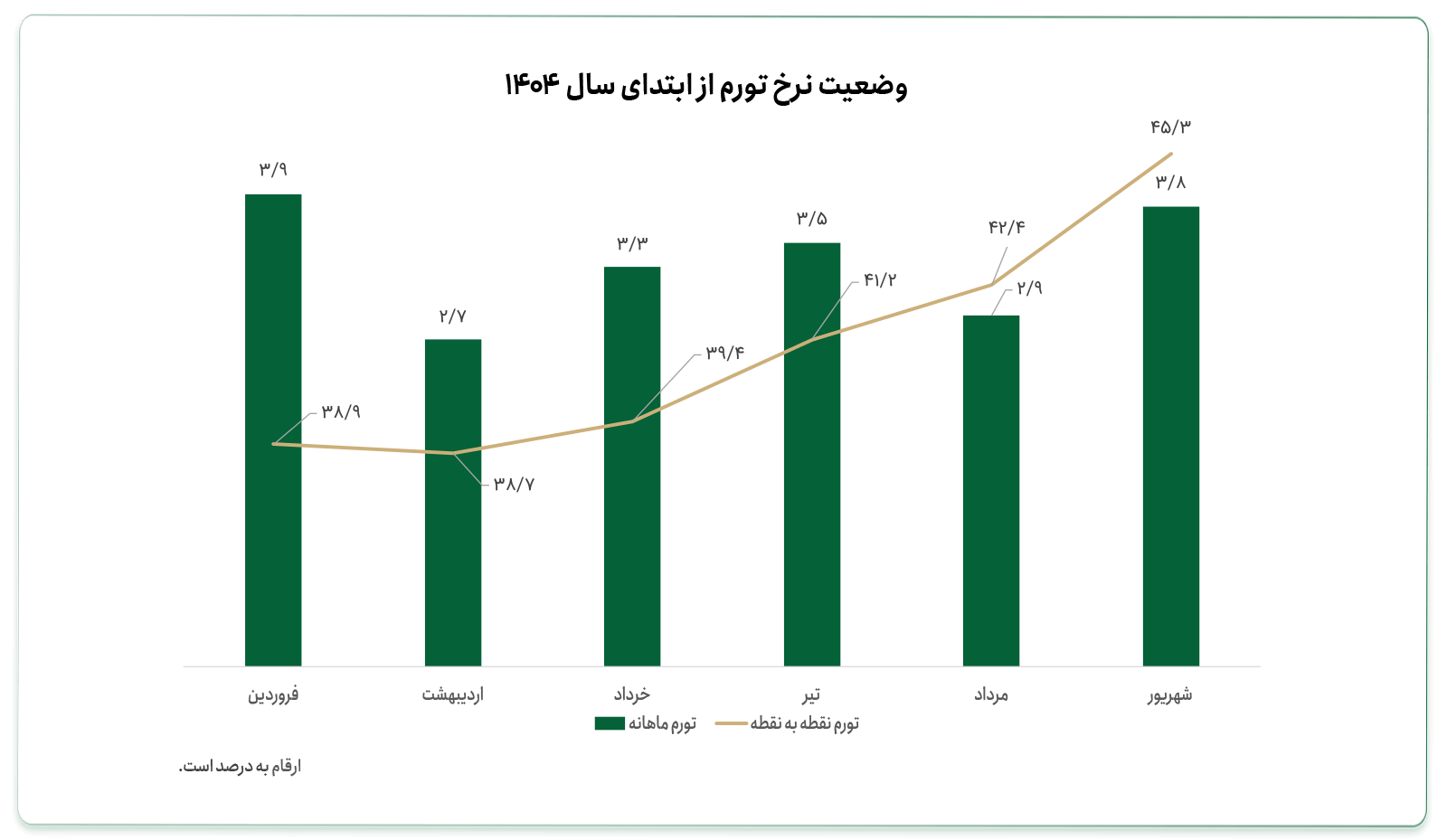 جدیدترین تحلیل طلا