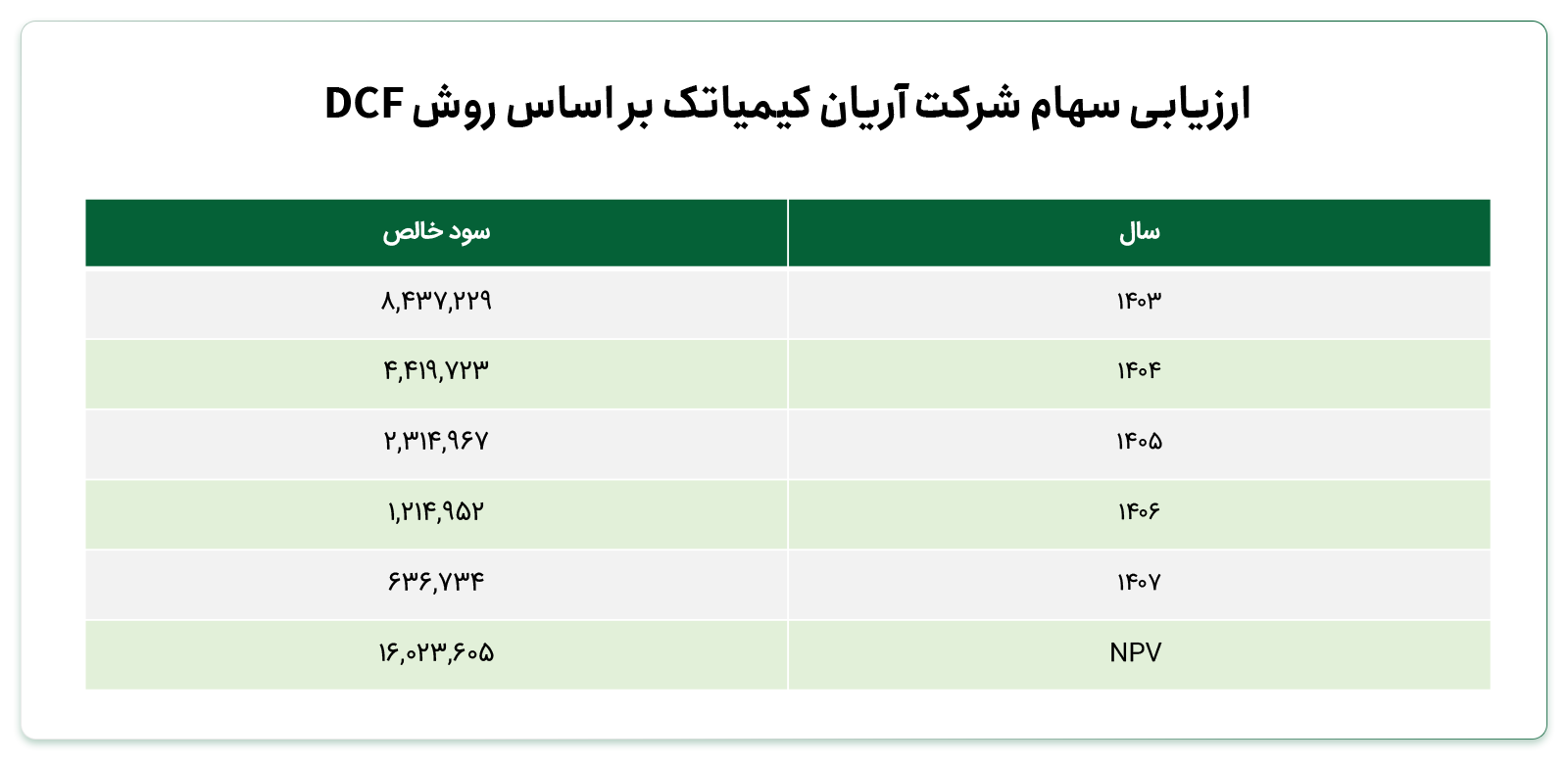 نرخ تنزیل کیمیاتک