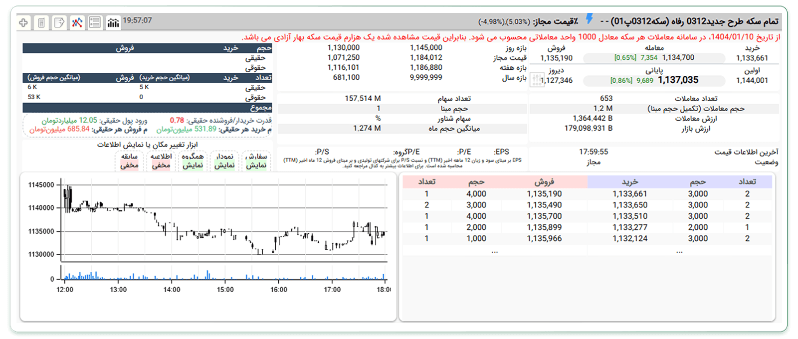 گواهی سپرده سکه طلا