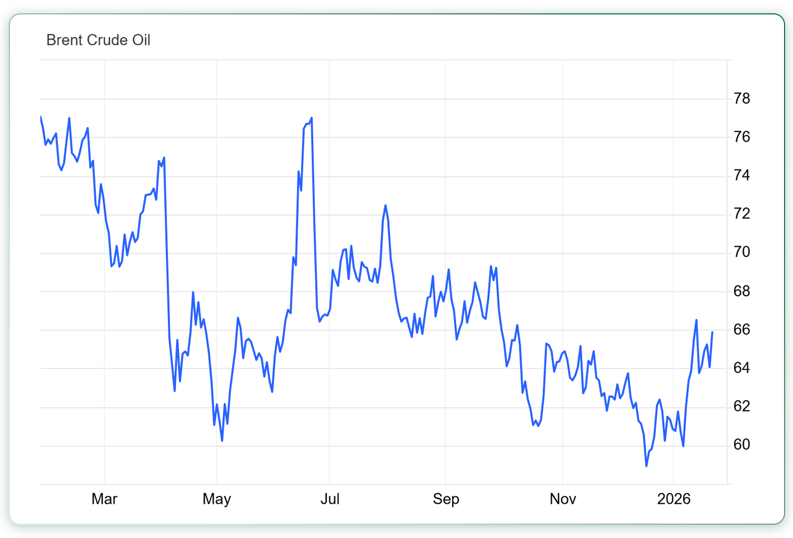 تحلیل نفت 4 بهمن