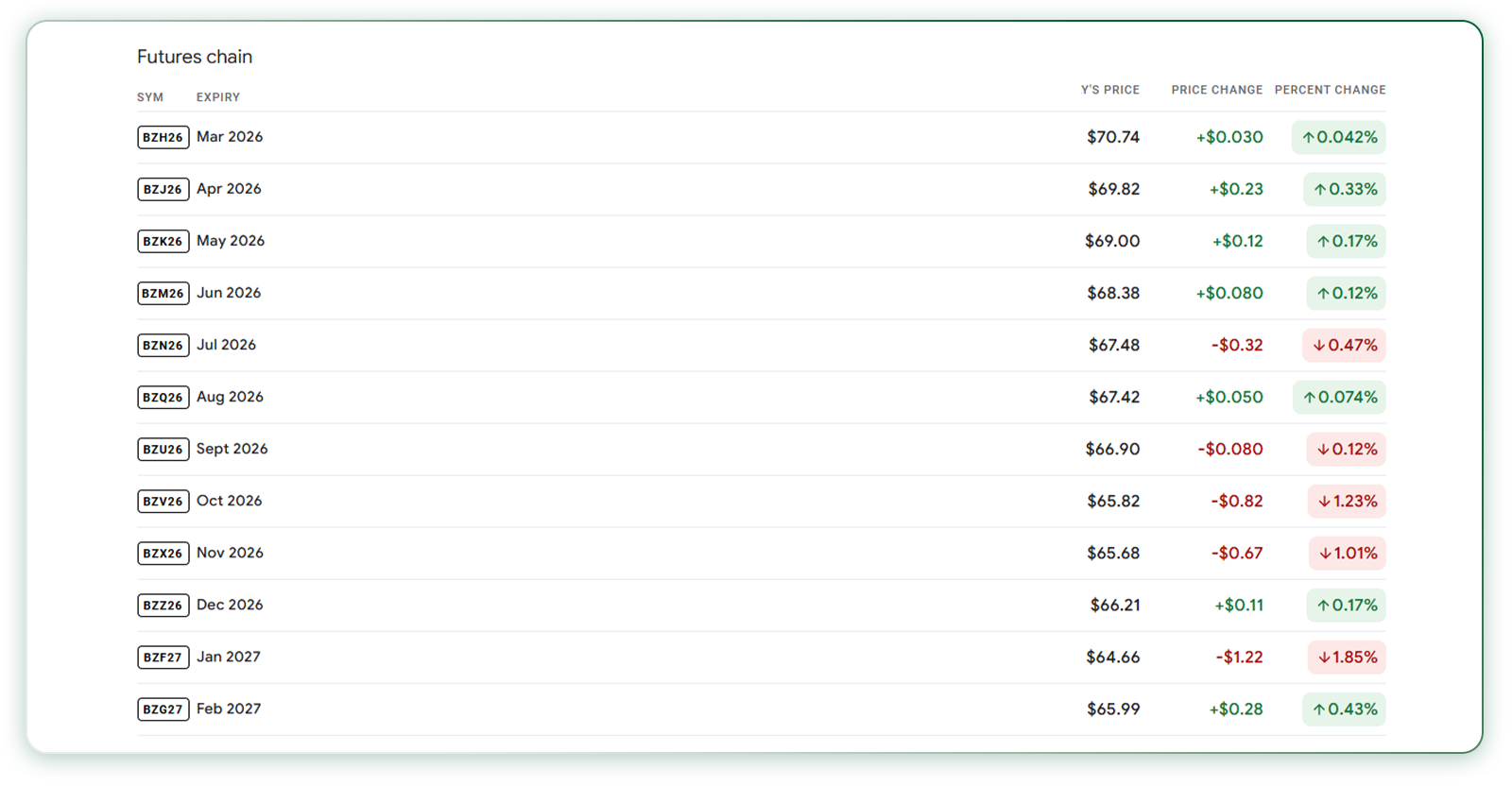 رشد قیمت نفت
