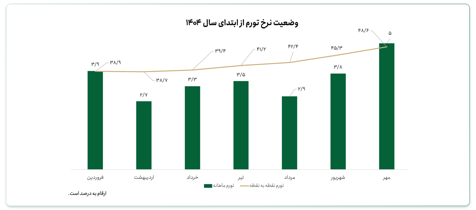 جدیدترین تحلیل طلا