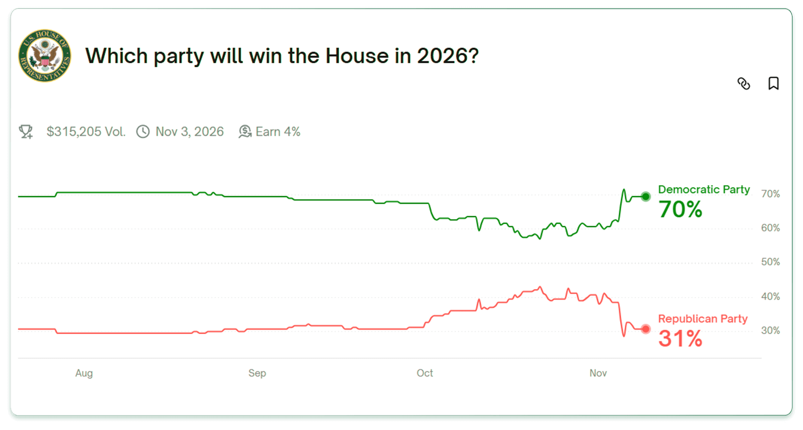 پیش‌بینی انتخابات کنگره آمریکا ۲۰۲۶ 