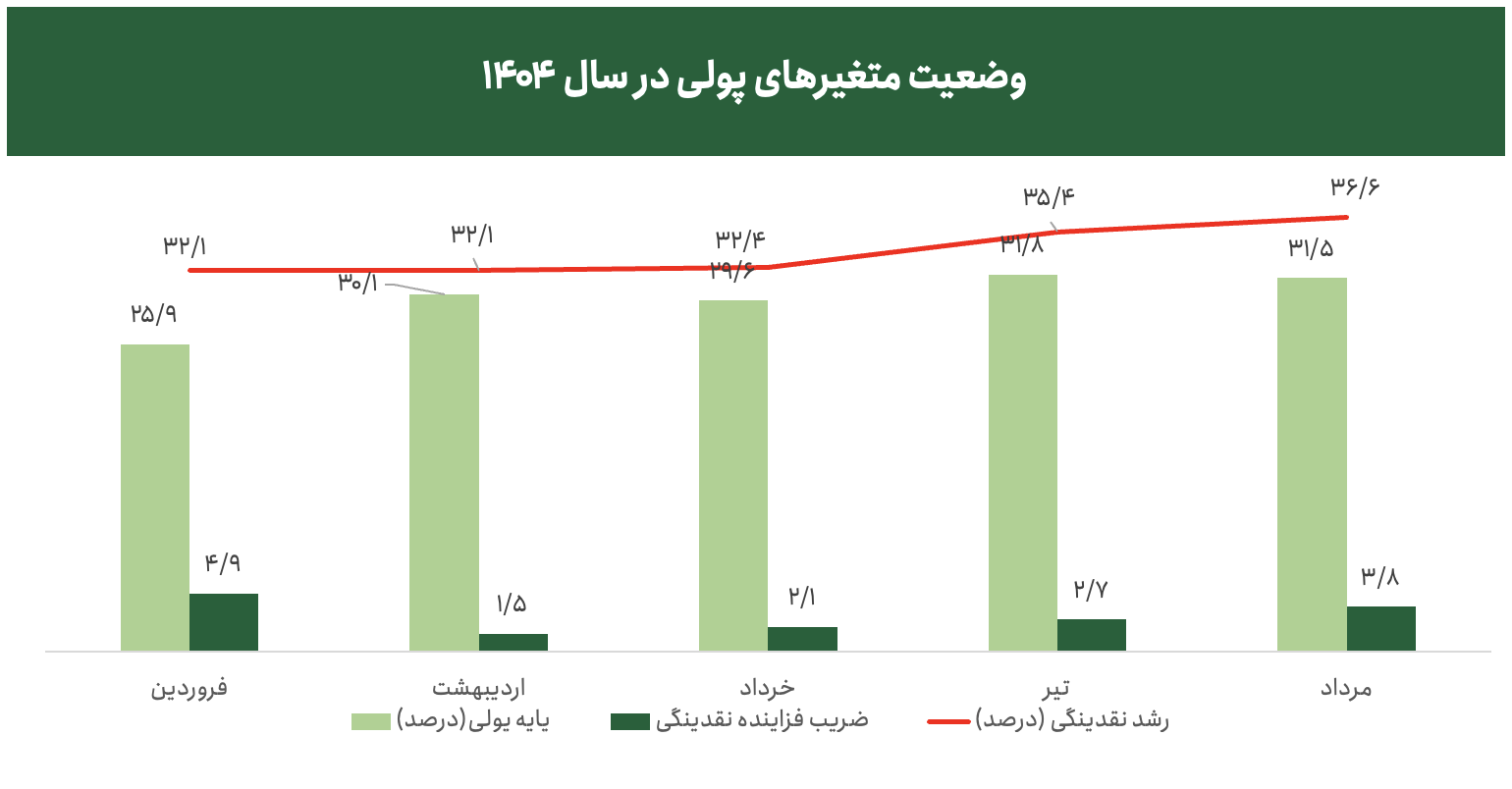 بازار طلا در ایران