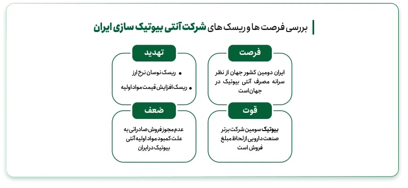 تحلیل SWOT یک کسب و کار در صنعت داروسازی